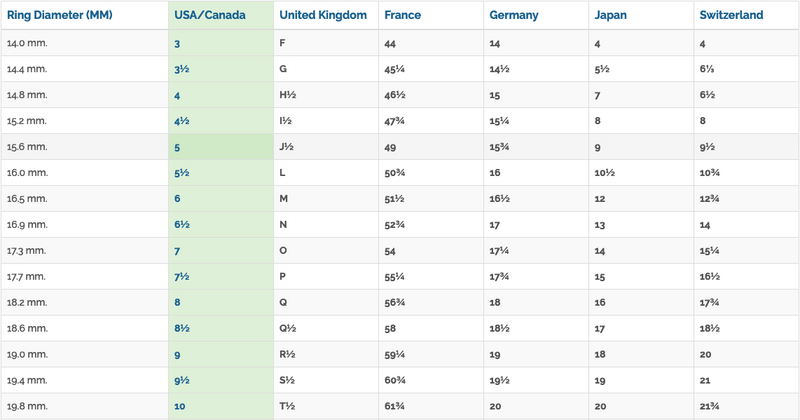 DiamondFireJewellery Ring size coversion chart